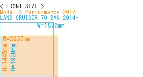 #Model S Performance 2012- + LAND CRUISER 70 BAN 2014-